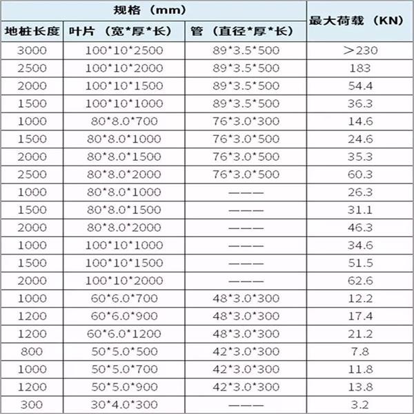 崇左双叶片螺旋地桩产品规格尺寸